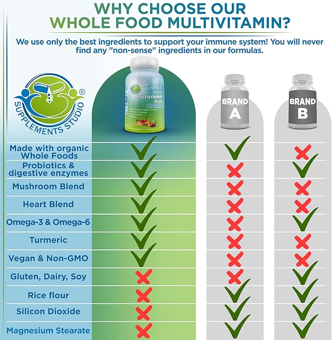 Vegan Whole Food Daily Multivitamin Without Iron, Methylated Multivitamin for Women and Men, Made with Fruits & Vegetables, B-Complex, Probiotics, Enzymes, CoQ10, Omegas, Turmeric, Non-GMO, 180 Count