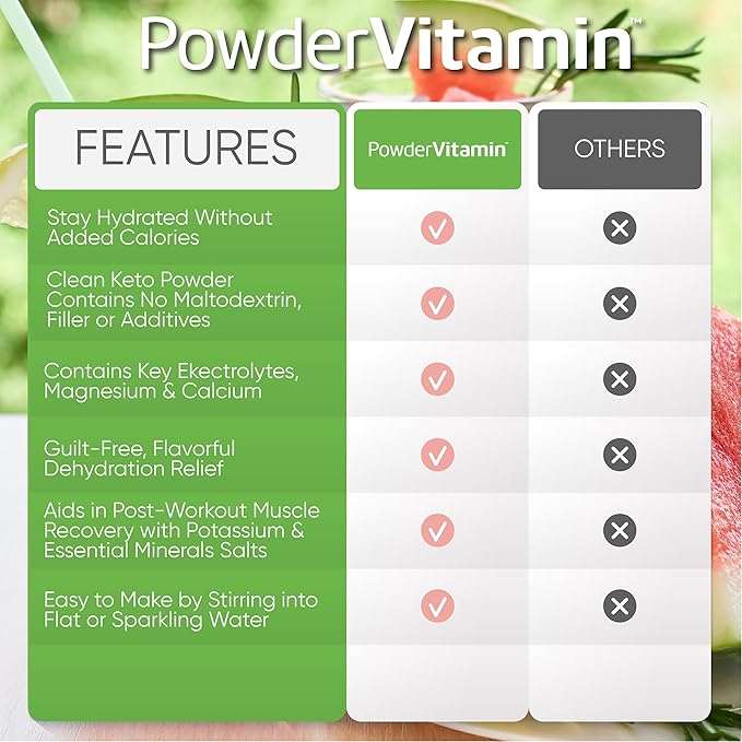 Electrolytes Powder Plus (20 Servings) Watermelon Electrolyte Powder Zero Calorie Keto,0 Sugar, No Maltodextrin,1000mg Potassium,120mg Calcium,120mg Magnesium, Pink Himalayan Salt