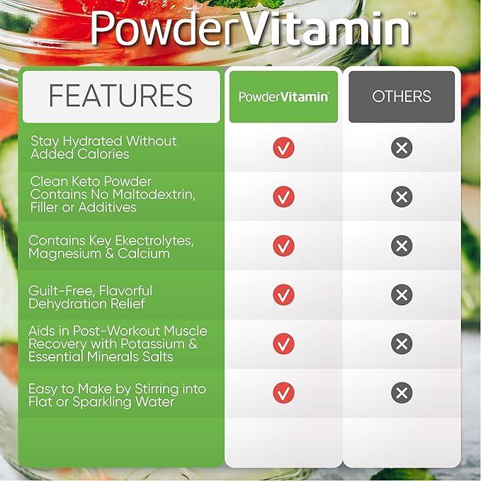 Electrolytes Powder Plus (20 Servings) Strawberry Cucumber Electrolyte Powder Zero Calorie Keto,0Sugar,No Maltodextrin,1000mg Potassium,120mg Calcium,120mg Magnesium, Pink Himalayan Salt