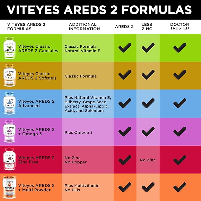 Viteyes AREDS 2 Classic Macular Health Formula Softgels, Eye Health Vitamin to Support Macular Health, Lower Zinc, Eye Vitamins, Macular Vitamins, Beta-Carotene Free, 180 Softgels