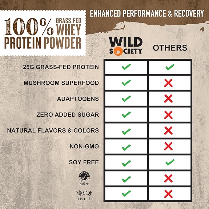 WILD SOCIETY - Premium 100% Grass Fed Whey Protein Powder + Superfood Mushrooms & Adaptogens - 25g Protein, Clean Protein Powder, 0 Added Sugar, Non GMO, Gluten Free - Vanilla Bean, 17.5 oz