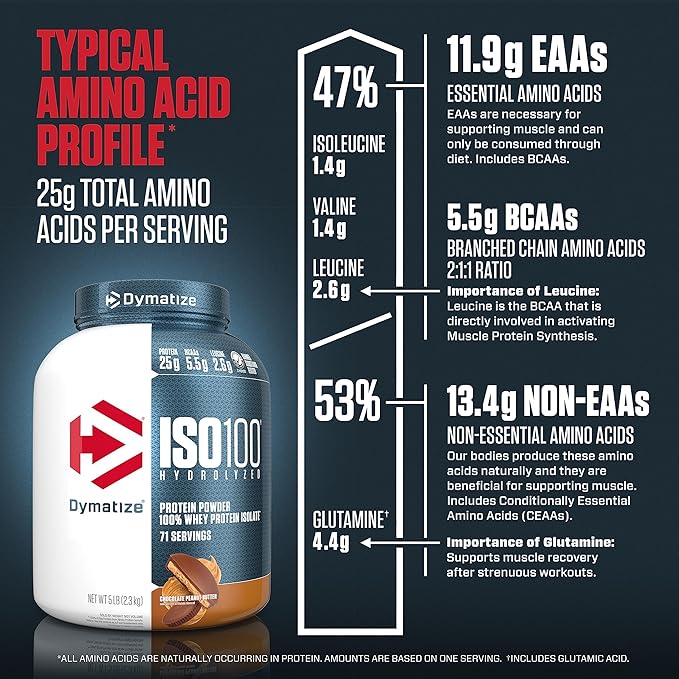 Dymatize ISO100 Whey Protein Powder Isolate, Chocolate Peanut Butter, 25g of Protein, 5 Pound, 5.5g BCAAs, Less Than 120 Cal., Gluten Free, 1g Fat, 1g Sugar, 2g Carb