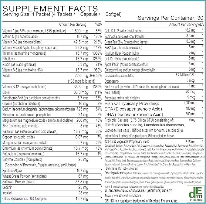 BoxJump Women’s Daily Multivitamin Packs with Essential Vitamins and Minerals – Includes Vitamins D, C, E, A, B12 for Energy, Endurance, Immune Support, Bone and Skin Health – 30-Day