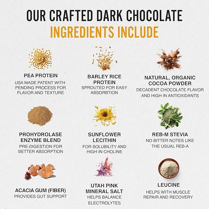 Dark Chocolate Plant-Based Protein Powder for Women & Men, Easy to Digest 30g of Smooth & Creamy Dark Chocolate Protein Powder Supports Overall Well-Being, Small Batch, 15 Servings
