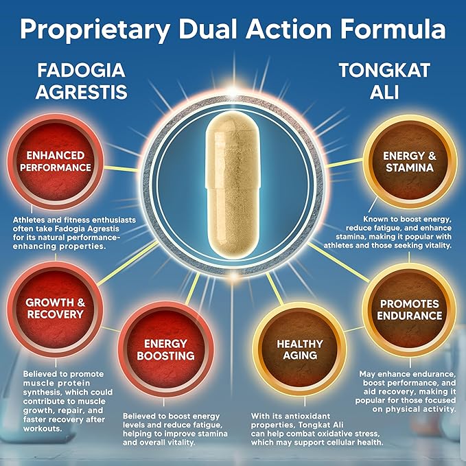 aSquared Nutrition Fadogia Agrestis 1000mg & Tongkat Ali 400mg - 120 Capsules - Fadogia Agrestis Extract Supplement and Powder Complex Pills