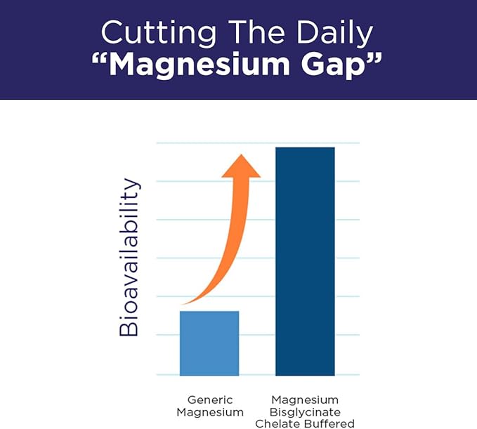 Purity Products MagBlue Refresh Factor Super Boost - Magnesium Bisglycinate, Shoden Ashwagandha, Vitamin D3, Zinc and Boron - 90 Tablets