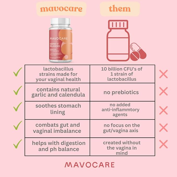 MavoCare Probiotic for Women – BV & Yeast Infection Support, pH Balance, Odor Relief, Gut Health – 30ct Vegan Capsules with Prebiotics, Calendula & Garlic for Vaginal Health and Digestion