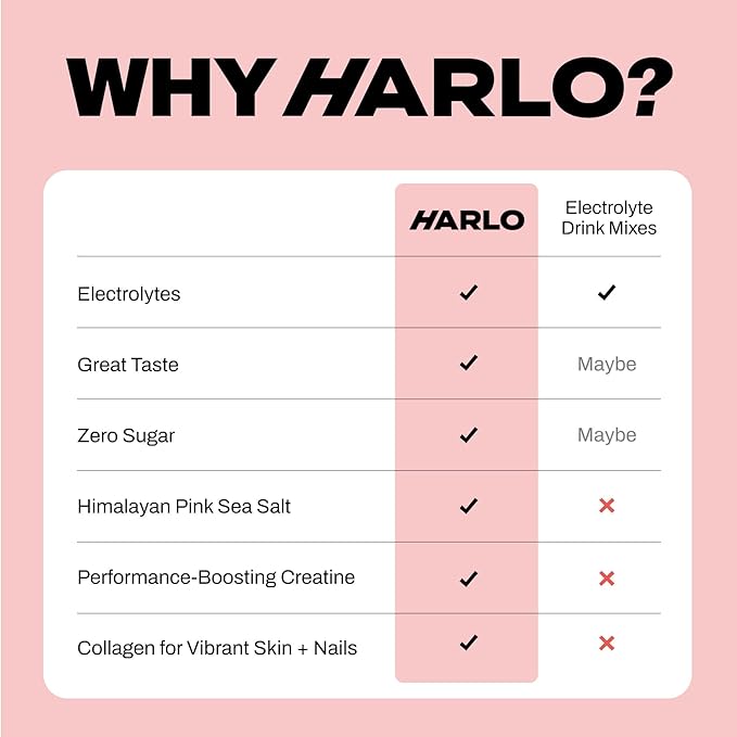 Harlo - Variety 12-Pack Electrolyte Mix with Added Bovine Collagen & Creatine - Creatine Monohydrate Powder, Energy Drink Powder, Sugar Free Energy Drinks - Citrus, Pineapple, Raspberry, Watermelon