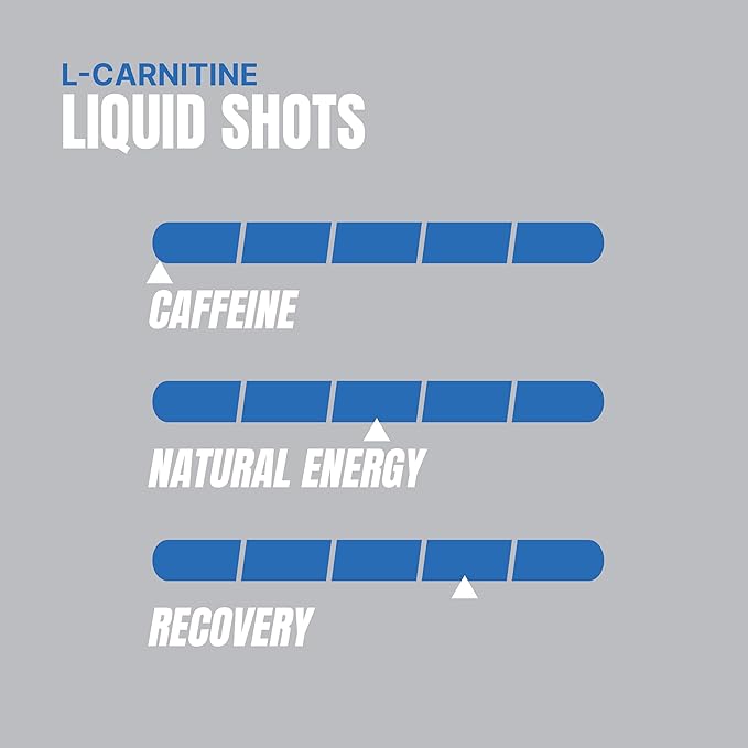 PROSUPPS L-Carnitine Liquid 3000, Stimulant-Free Liquid Shots for Men & Women - Clean Workout Drink for Energy, Performance & Muscle Recovery - No Sugar, No Carbs - 31 Servings, Blue Razz