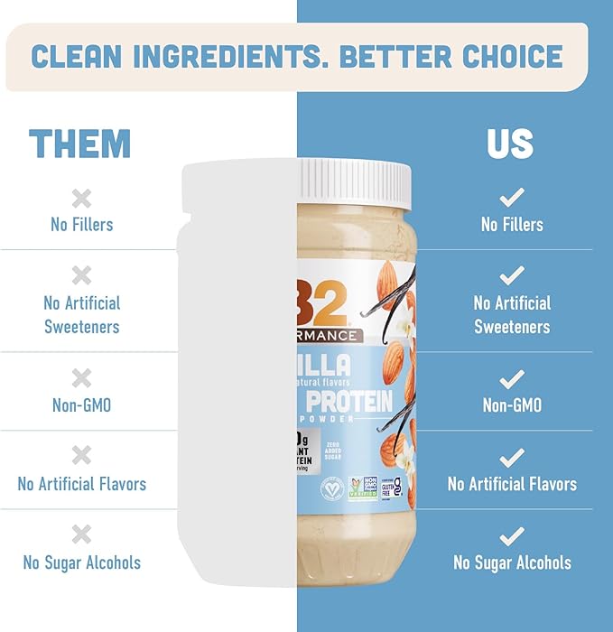 PB2 Performance Almond Plant Based Vegan Protein Powder | 20g Complete Protein, No Added Sugar, Prebiotic Fiber | Dairy Free, Certified Vegan, Non-GMO, Gluten Free [Almond w/Madagascar Vanilla, 1LB]