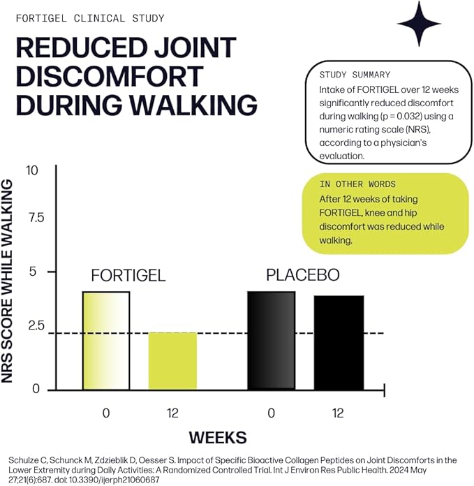 Sparkle Wellness Joint Boost (Acai Lemonade) [30-Serves] | Collagen Powder Supplement with FORTIGEL & TENDOFORTE Collagen Peptides & Calcium Ascorbate Vitamin C | Supports Joint Mobility