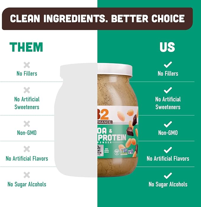 PB2 Performance Peanut Plant Based Vegan Protein Powder | 20g Complete Protein, No Added Sugar, Prebiotic Fiber | Dairy Free, Certified Vegan, Non-GMO, and Gluten Free [Peanut with Dutch Cocoa, 2lb]