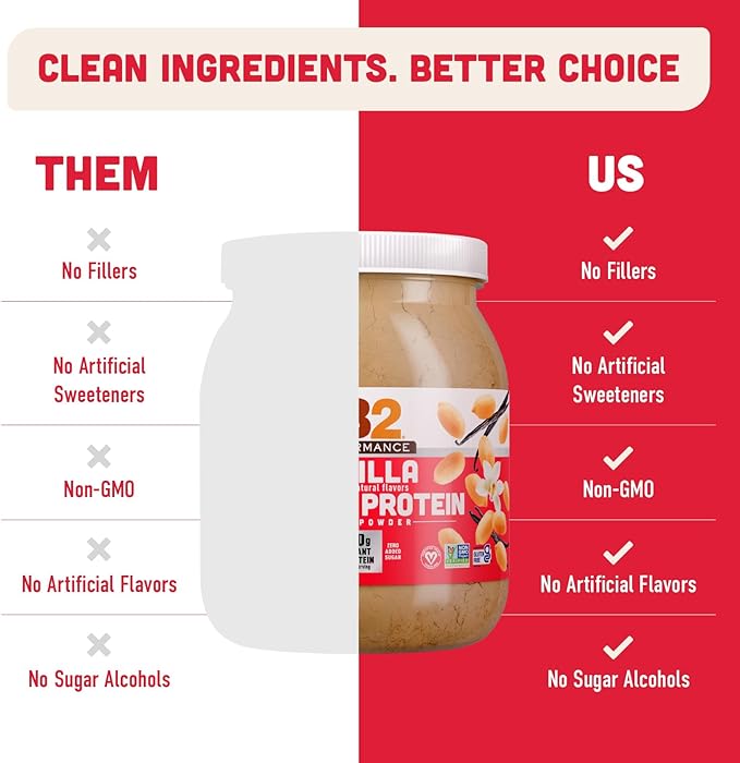 PB2 Performance Peanut Plant Based Vegan Protein Powder | 20g Complete Protein, No Added Sugar, Prebiotic Fiber | Dairy Free, Certified Vegan, Non-GMO, Gluten Free [Peanut w/Madagascar Vanilla, 2LB]