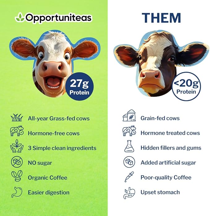 Opportuniteas Grass Fed Coffee Whey Protein Isolate Powder - 27g Protein Powder Without Artificial Sweeteners, Hormone-Free Cows, Non GMO - 2.5lb