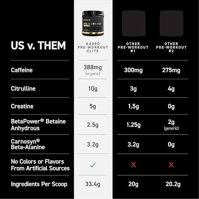 Kaged High Stimulant Pre Workout Powder | Strawberry Lemonade | Pre-Kaged Elite | L-Citrulline | Creatine | Beta Alanine | 388mg Caffeine | Nitric Oxide Booster | 20 Servings