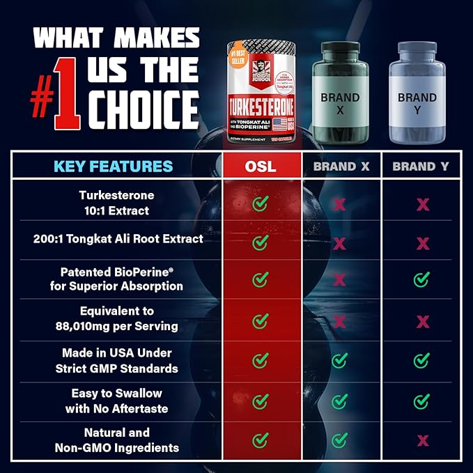 Turkesterone 15,000mg [Max Potency] + BioPerine® for High Absorption Supplement with Tongkat Ali - Increase Lean Muscle Growth & Recovery, Drive & Stamina - USA Made & Non GMO - 120 V Capsules