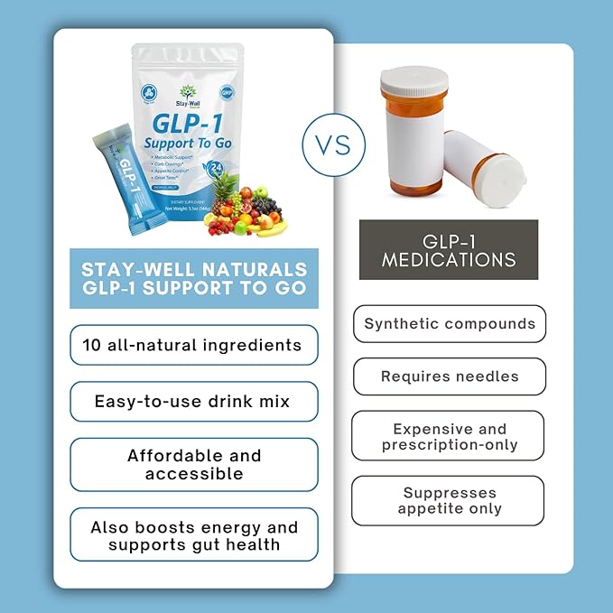 GLP-1 Supplement | Natural GLP-1 Production | GLP 1 Booster Drink Mix to Control Appetite and Cravings | Great Tasting Metabolic Support - Yerba Mate, Garcinia Cambogia, Berberine [Tropical Fruit]