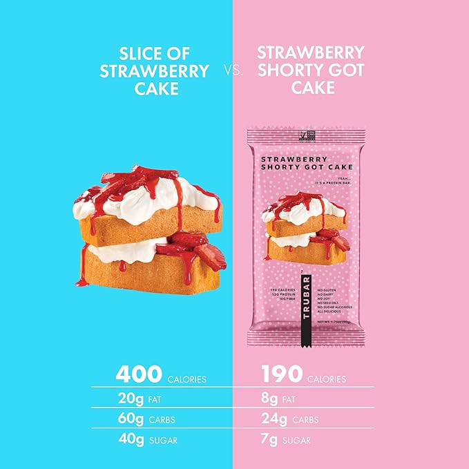 TRUBAR Vegan Protein Bar, Strawberry Shorty Got Cake, Gluten Free, Plant Based Protein, Dairy Free, Non GMO, Soy Free, No Sugar Alcohols, 12G Protein, 12G Fiber, 23G Carb, On the Go Snack Bars, 8 CT