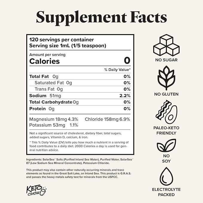 Keto Chow - Electrolyte Hydration Drops - Keto Diets & Intermittent Fasting - Immune Support - Gluten & Sugar Free - Paleo - Sodium, Magnesium, Potassium & Trace Minerals - Unflavored - 4 fl oz