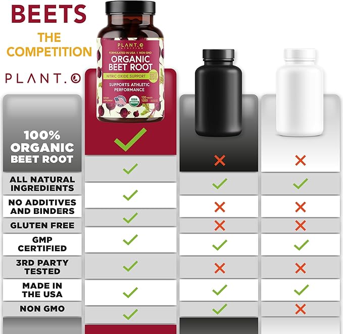 USDA Plant.O Premium Organic Beet Root Tablets [1350mg Beets Powder] with Black Pepper for Extra Absorption - Nitric Oxide Supplement