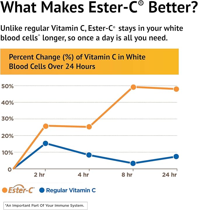 American Health EsterC with D3 Bone Immune Complex Vegetarian Tablets 24Hour Immune Support 1000 mg EsterC 5000 IU Vitamin D3 NonAcidic Vitamin C Servings, 60 Count