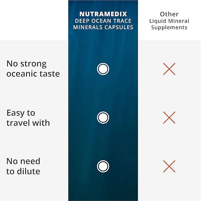 NutraMedix Deep Ocean Trace Minerals 1,000mg - Mineral & Energy Supplements - Magnesium, Zinc, Potassium, Boron, Phosphorus & Manganese - Electrolyte Support (60 Capsules)