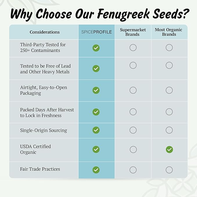 USDA Organic Fenugreek Seeds, Lab Tested for Heavy Metals, Resealable 4oz Pouch, Methi, Semillas de Fenogreco