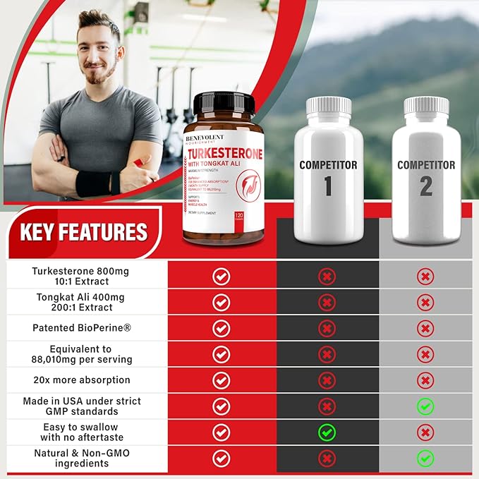 Turkesterone 8,000mg [Highest Purity] + Multivitamin for Men - High Absorption Supplement with Tongkat Ali - Increase Stamina, Lean Muscle Growth - Essential Daily Vitamins for Men, Biotin, Magnesium