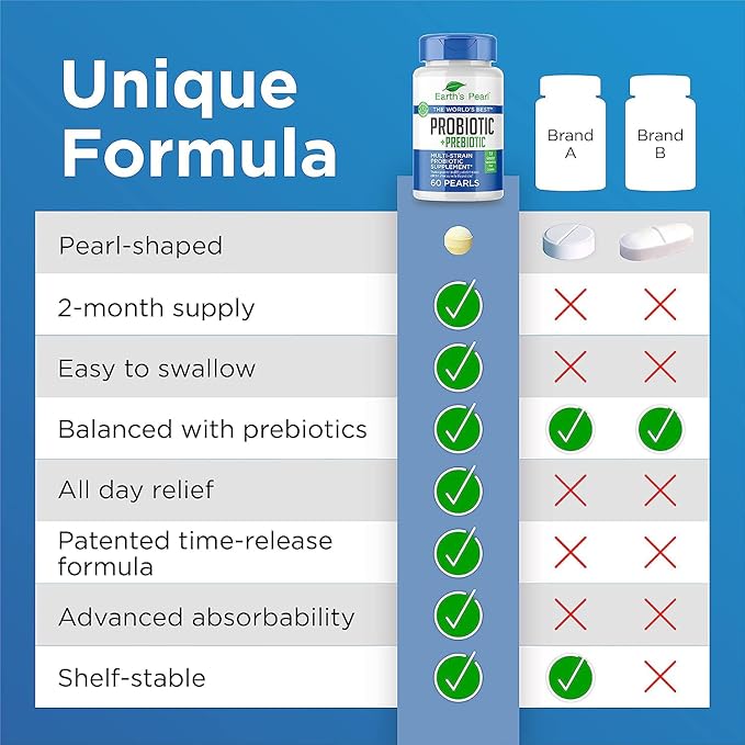 Earth's Pearl Probiotics for Women & Men & Kids - Pearl-Shaped Probiotic & Prebiotics with BIO-Tract®, 4 Billion CFU, Gut Health Support (60-Day Supply)