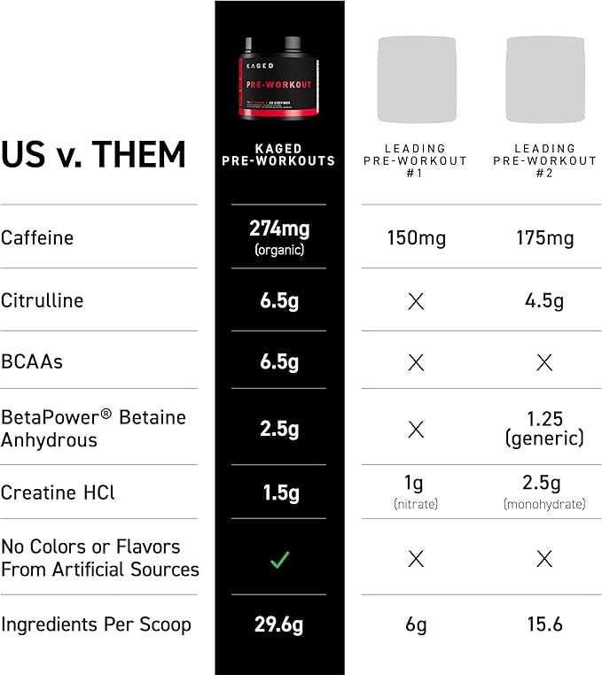 Kaged Original Pre-Workout Powder, Fruit Punch, Pre Formulated with Creatine, Beta Alanine, Pure Caffeine, 20 Servings