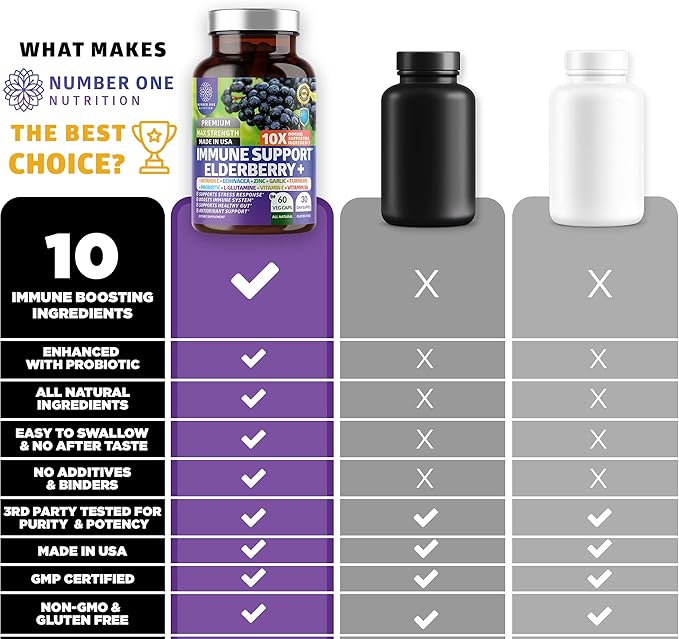 Premium 10 in 1 Immune Support Supplement [10 Potent Ingredients] with Elderberry, Vitamin C, Echinacea, Zinc and Probiotic for Immune Support, Gut Health and Better Digestion, 60 Veg Caps