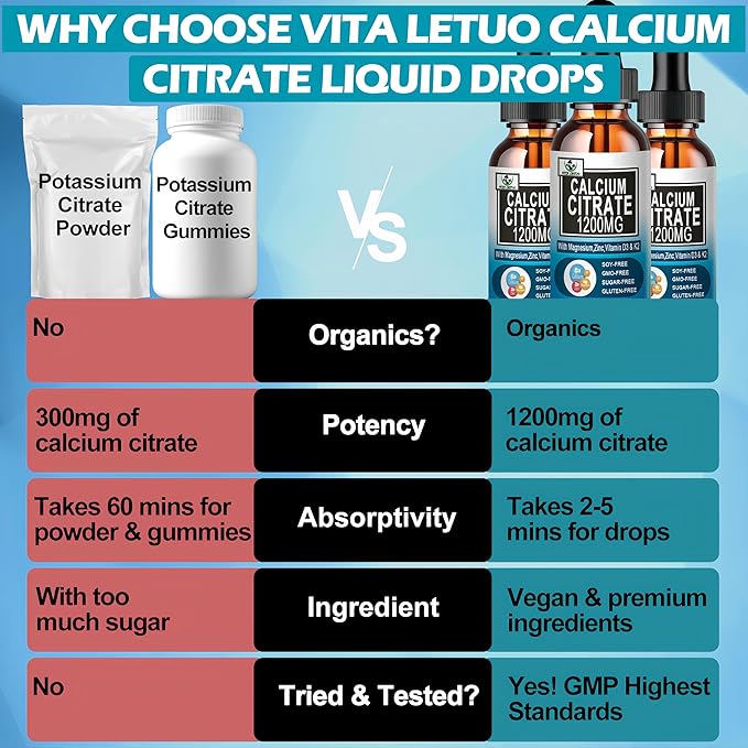(2 Pack) Calcium Supplements for Women,Calcium 1200mg with Vitamin D3 Drops for Bone,Teeth,Colon,Cardiovascular Health,High Absorption Liquid Calcium Citrate Magnesium Plus Zinc Vitamin K2,Vegan