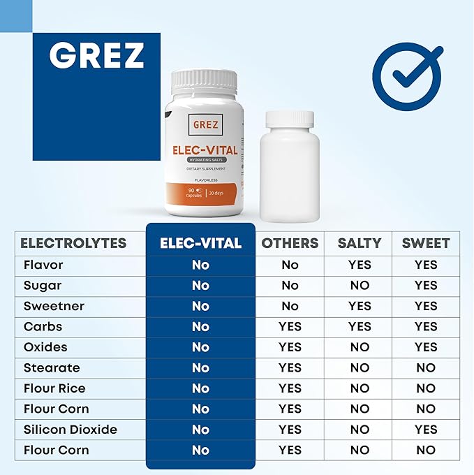 GREZ ELEC-Vital Sugar Free Electrolyte Pills - Electrolyte Capsules - Complete Keto Electrolytes Supplement Mineral Support, Zinc Salt Pills for Fasting Electrolytes - 90 Caps, 30 Days