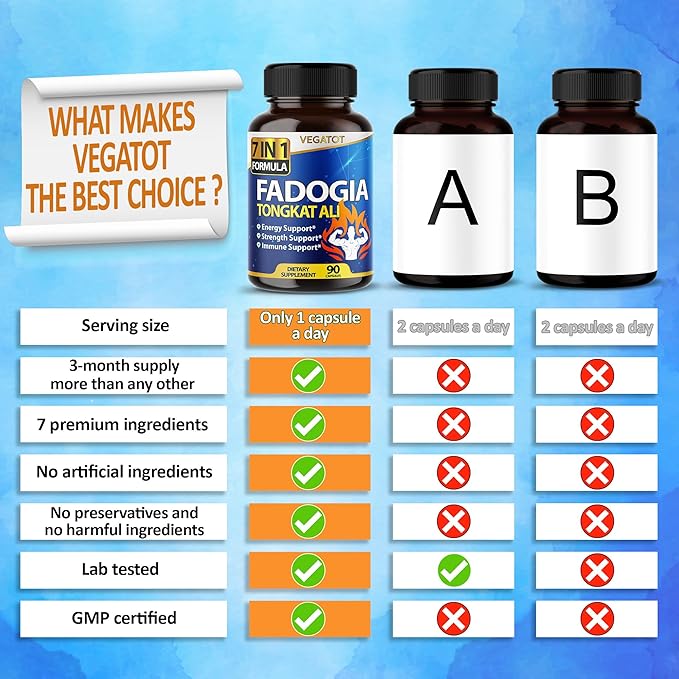 VEGATOT 7 in 1 High Strength Fadogia Concentrated with Tongkat Ali Maca Root Fenugreek Ginseng Boost Energy Stamina 3-Month Supply (90 Count (Pack of 1))