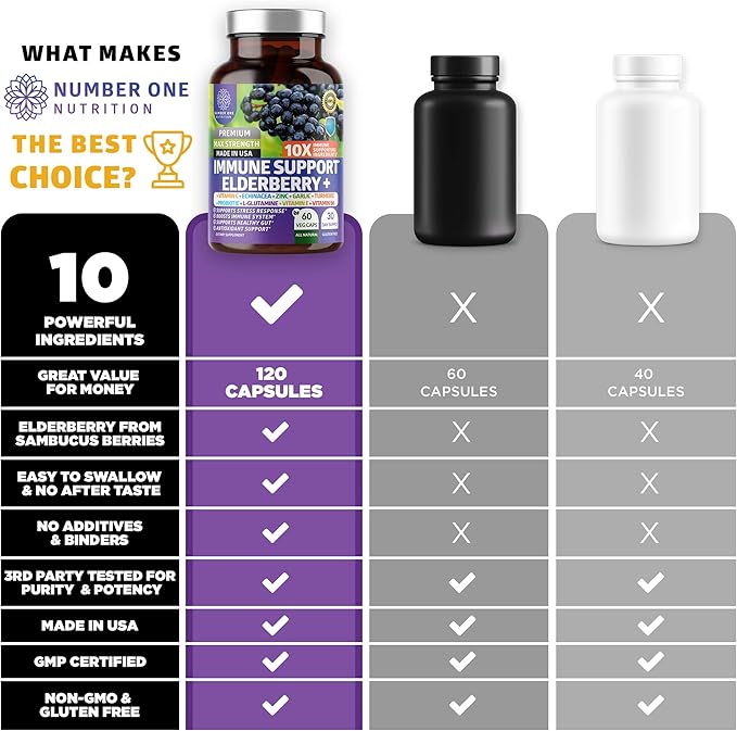 2 Pack N1N Premium 10 in 1 Immune Support Supplement [10 Potent Ingredients] with Elderberry, Vitamin C, Zinc, Echinacea, Turmeric Curcumin, Garlic and Probiotics for Adults, 120 Veg Caps