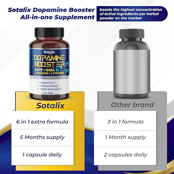 5-HTP + GABA with L-Theanine + L-Tyrosine - Mood & Focus, Memory & Energy, Restful Sleep Support - USA Made & Tested (150-day Supply (Pack of 1))