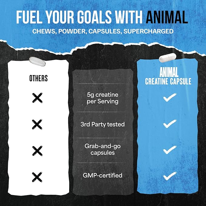 Animal Micronized Creatine Monohydrate Capsules - 300 Caps, 2500mg per Serving to Support Muscle Growth, Endurance, ATP Production, Cognitive Function, Strength, Recovery, and Delay Muscle Fatigue