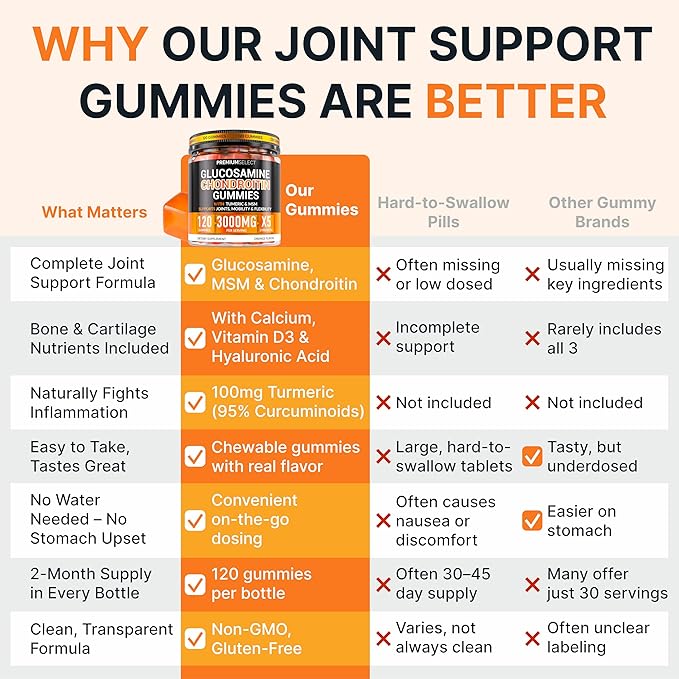 Glucosamine Chondroitin Gummies for Joint Support – 120 Glucosamine Gummies Extra Strength 3000mg with MSM, Turmeric, Calcium, Vitamin D3 – Sugar Free Vegan Adults Supplement – Flexibility & Mobility