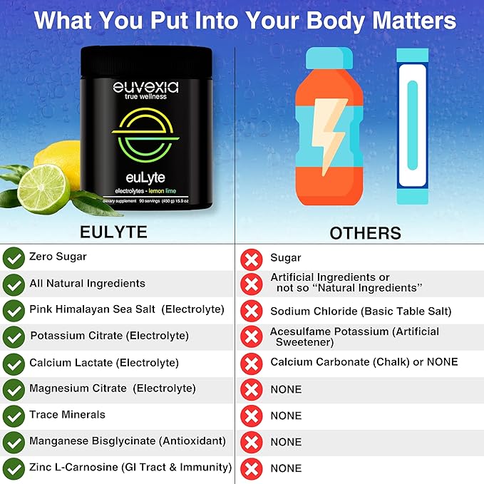 euLyte Electrolytes Powder No Sugar (90 Serv) Sodium Calcium Potassium Magnesium Trace Minerals Zinc Manganese Zero Sugar Free Hydration Drink Keto Fasting by Dr Sten Ekberg