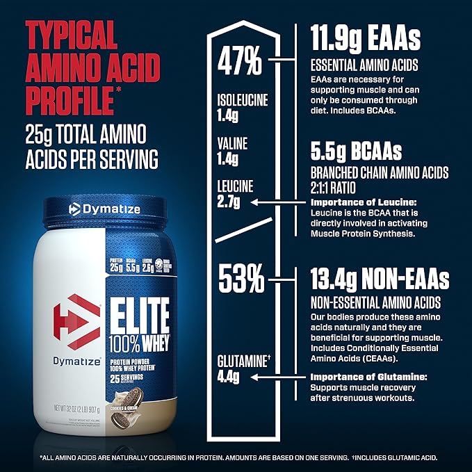 Dymatize Elite 100% Whey Protein Powder, Cookies & Cream, 25g of Protein, 25 Servings, 5.5g BCAAs, Less Than 140 Cal., Gluten Free, 3g Carb, 2g Sugar, 3g Fat